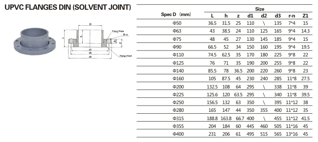 UPVC FLANGES DIN