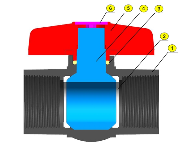 COMPACT BALL VALVE SIZE