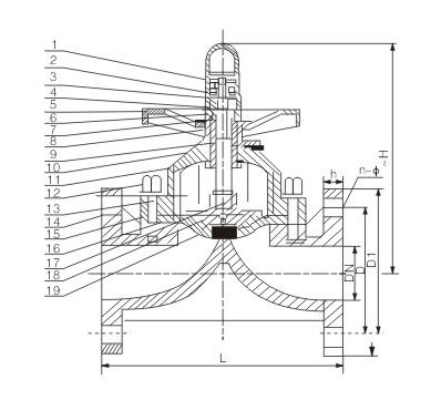 DIAPHRAGM VALVE(FLANGED) CPVC SIZE