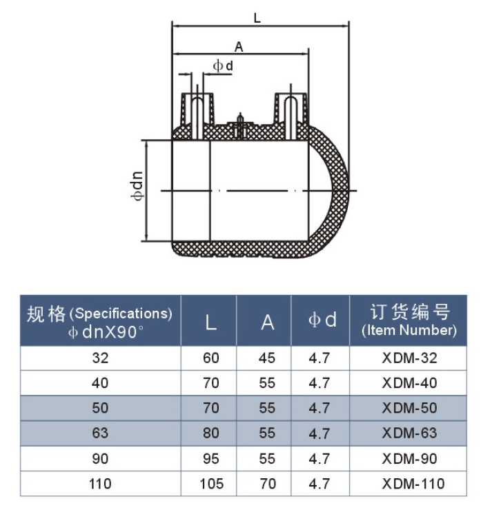 ELECTROFUSION END CAP