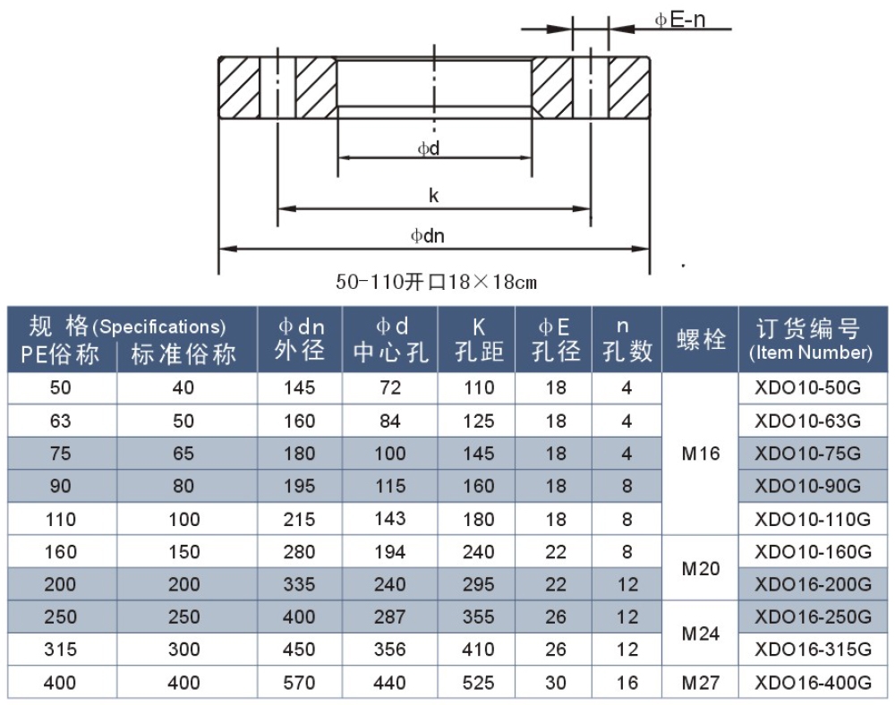 FLANGE FOR ELECTRIC MELTING BACKING RING