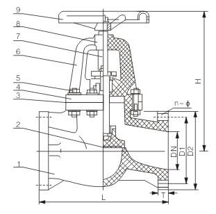 GLOBE VALVE SIZE