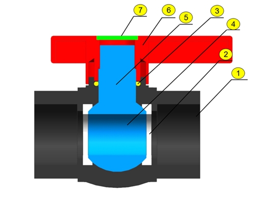 PPR BALL VALVE SIZE