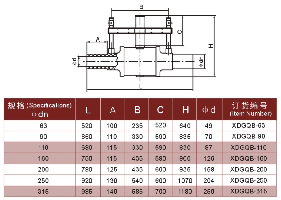 TWO-PURGE BALL VALVES