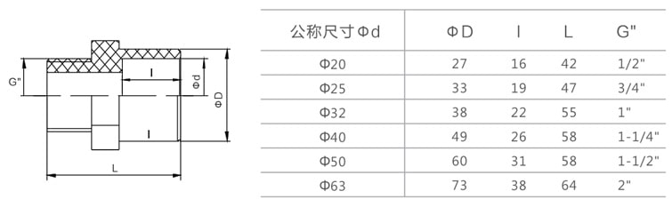 UPVC CLEAR MALE ADAPTOR