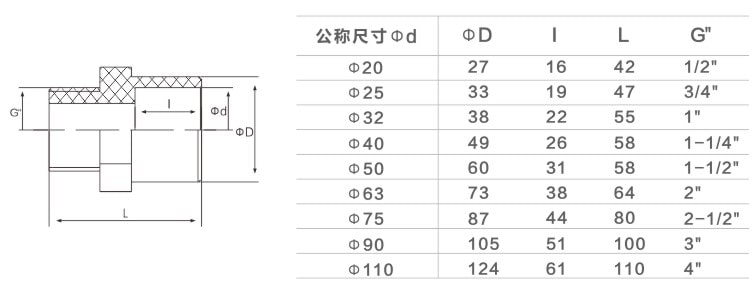 UPVC MALE ADAPTOR