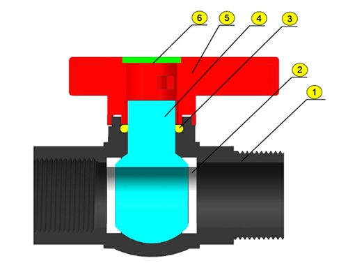 UPVC MF BALL VALVE SIZE