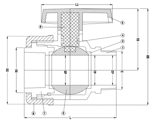 UPVC MF SINGLE UNION BALL VALVE SIZE