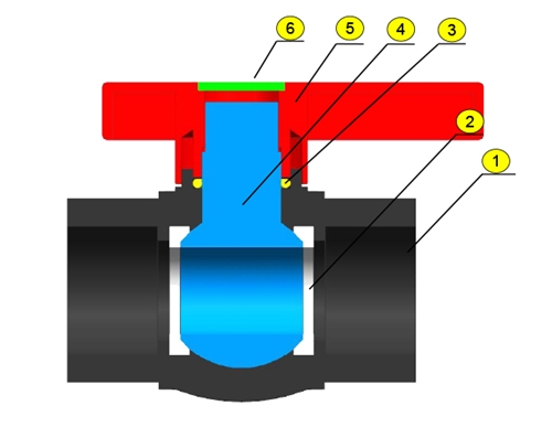 UPVC NEW BALL VALVE SIZE