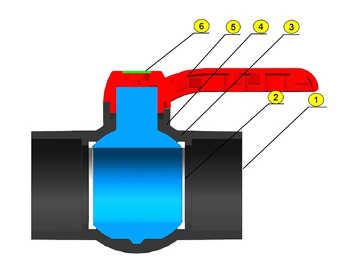 UPVC OCTAGONAL BALL VALVE SIZE