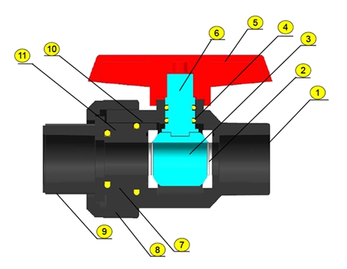 UPVC SINGLE UNION BALL VALVE SIZE