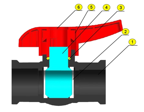 UPVC THICKER END BALL VALVE SIZE