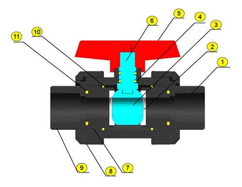 UPVC TRUE UNION BALL VALVE SIZE