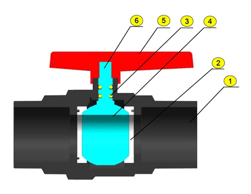 UPVC TWO PIECES BALL VALVE - PLASTIC HANDLE SIZE