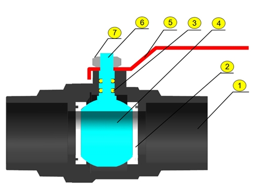 UPVC TWO PIECES BALL VALVE - SS HANDLE SIZE